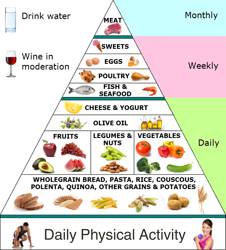 5 day meal plan to lose weight fast