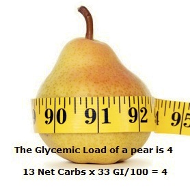 The Glycemic Load Diet