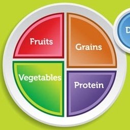 Balanced Healthy Diet Guide